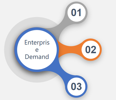 solução de gestão de ativos fixos