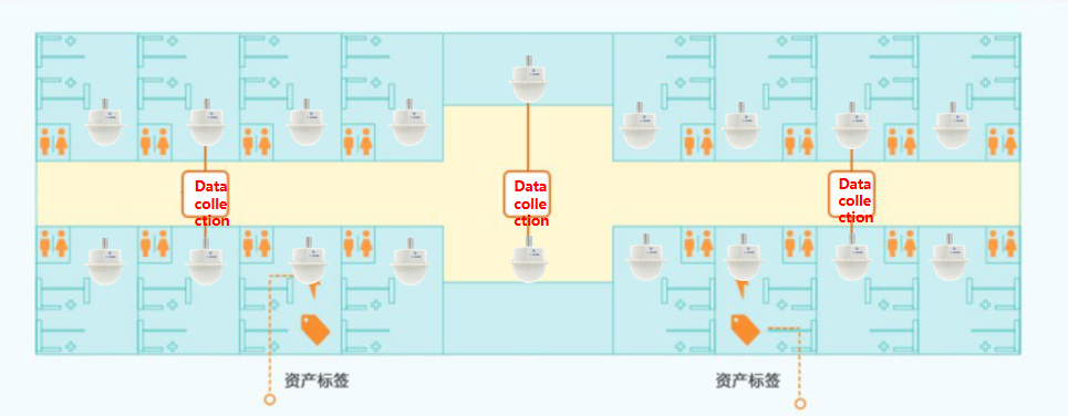 solução de gestão de ativos fixos